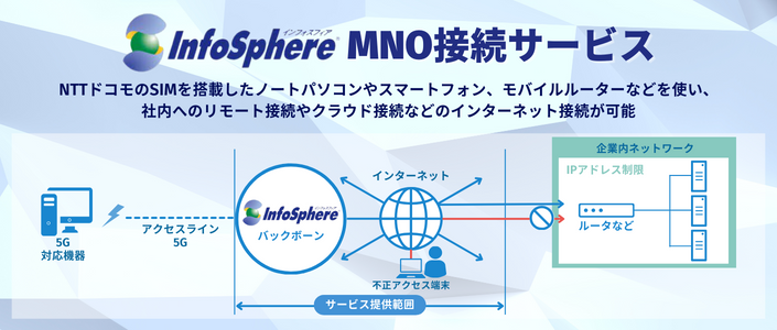 infosphere MNO接続サービス
