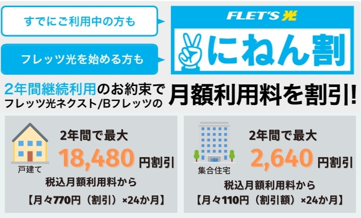 フレッツ光 にねん割