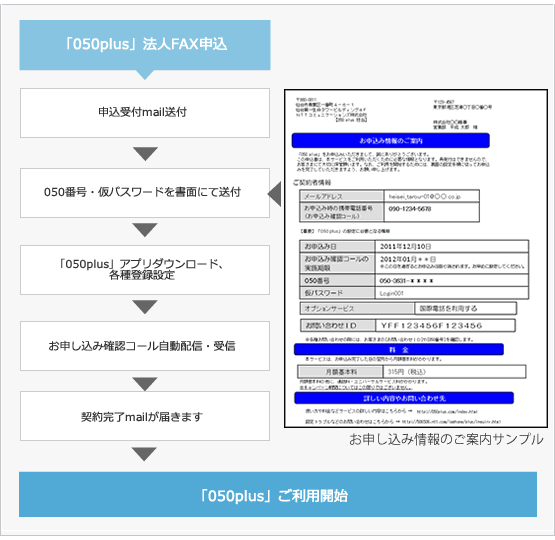 050plus 050プラス 申込受付