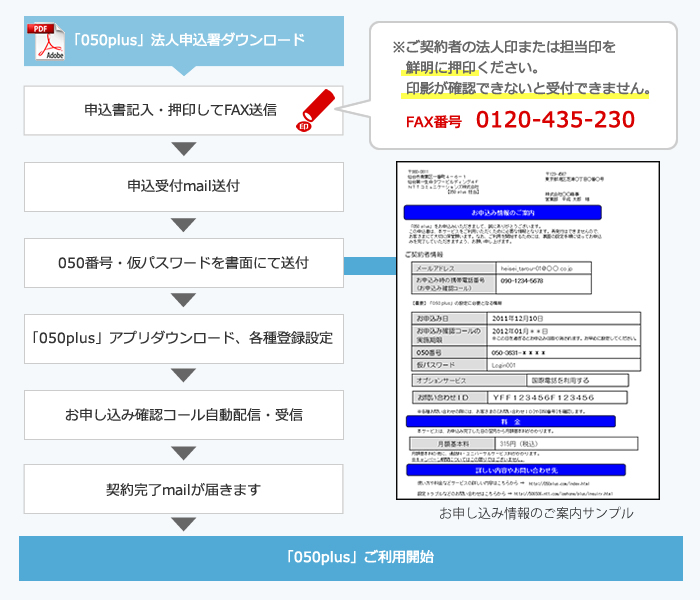 050plus 050プラス 法人専用申込