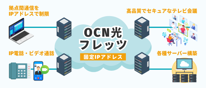 OCNtbc
