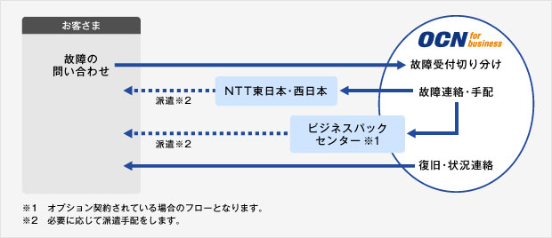 ꌳ̏tT[rXTv