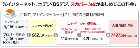 Ntt フレッツ テレビ フレッツ テレビでスカパー E2