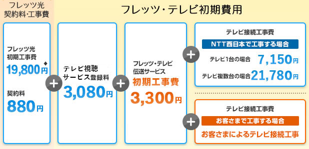 Ntt フレッツ テレビ サービスの料金 Ntt西日本エリア