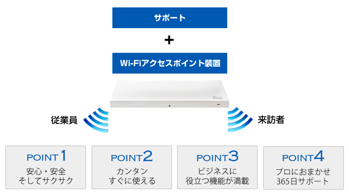 MK炭Wi-Fibg