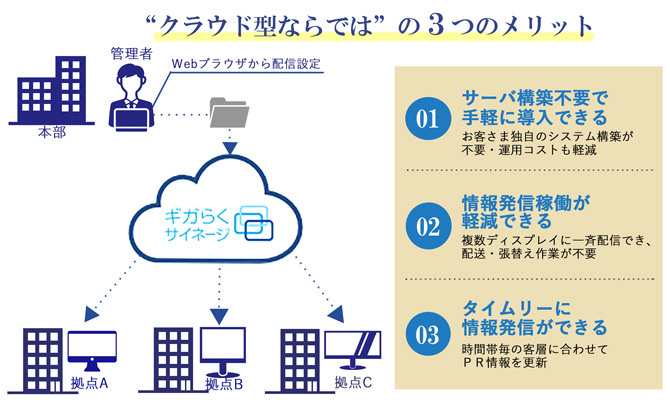 アルファ オフィス ギガ