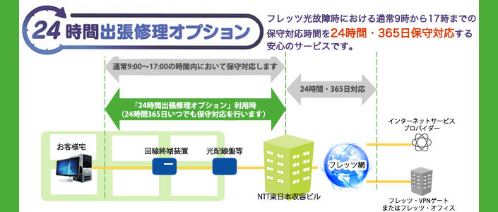 Ntt ビジネス支援サービス