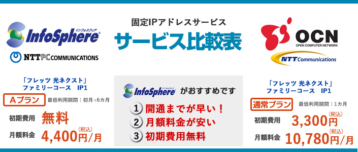 Nttpcコミュニケーションズのinfosphere インフォスフィア 法人向け固定ipアドレスサービス申込受付