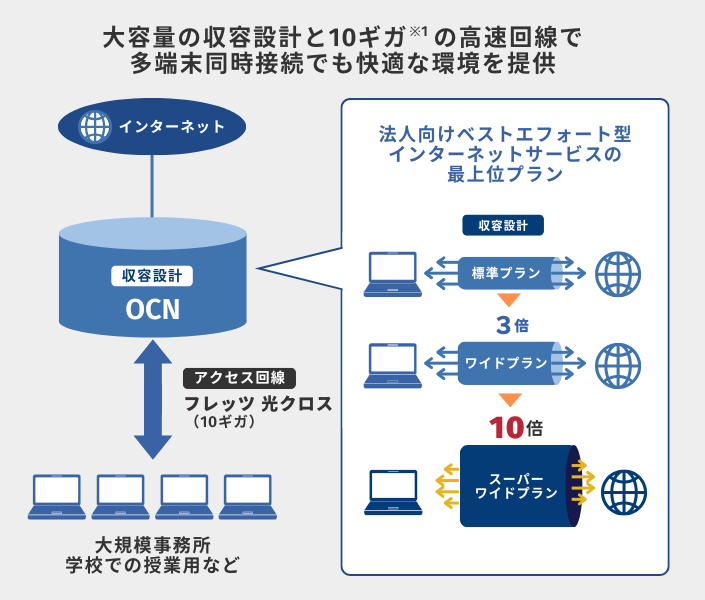 スーパーワイドプランの説明