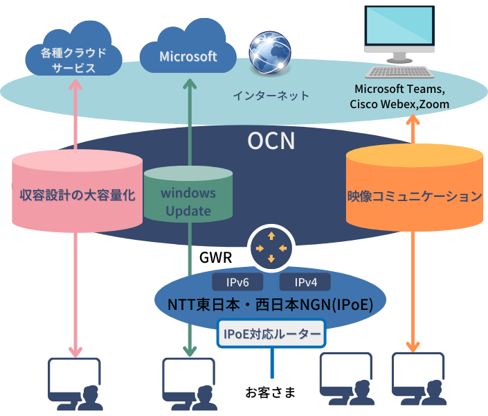 OCN utbcvIPoEChv