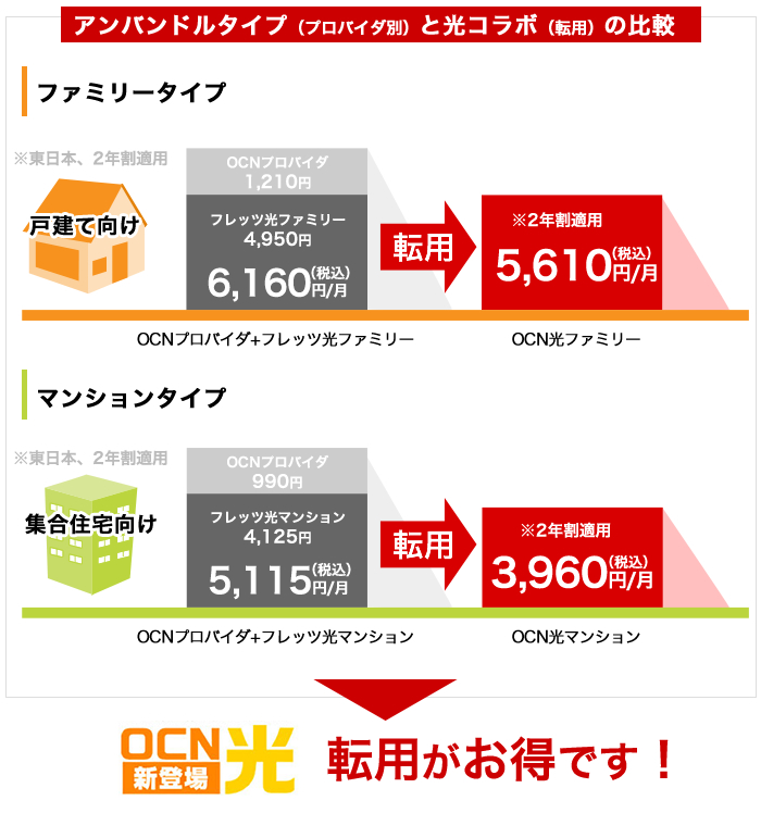 光 料金 フレッツ フレッツ光 料金プラン一覧