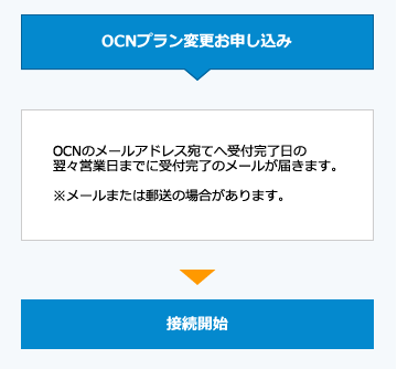 Ocn Ocnプロバイダプラン変更お申し込みフォーム