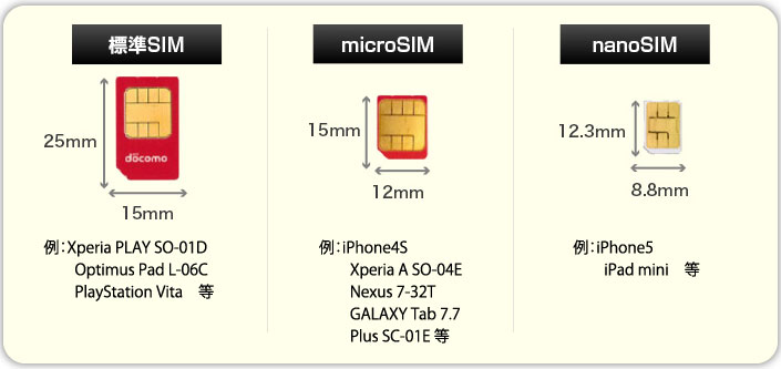 Ocn Ocnモバイルone サービス案内